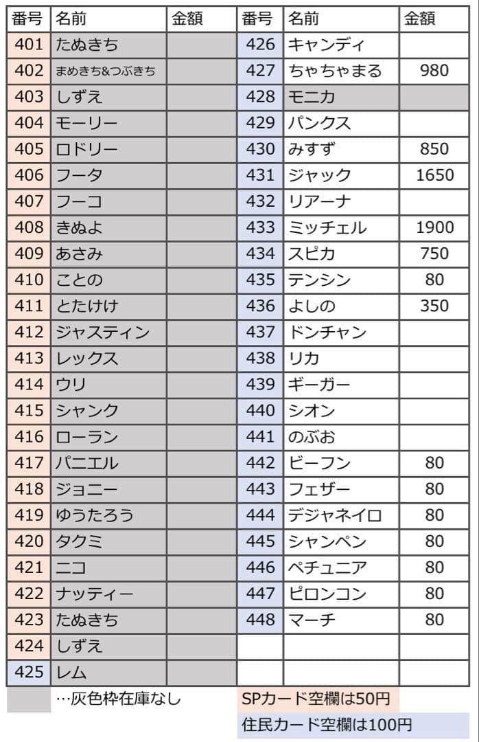 第1弾 バラ売り どうぶつの森 あつ森 amiibo アミーボ カード
