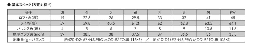 【中古美品】PING ブループリントS（6本セット／5〜PW）