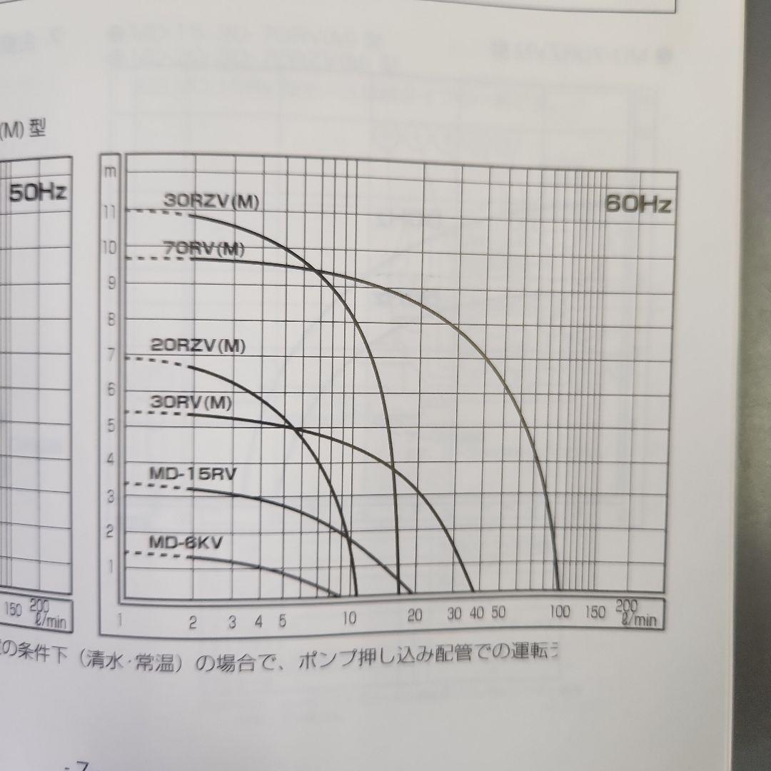 【未使用品に近い】 イワキ マグネットポンプ MD-70RZVM