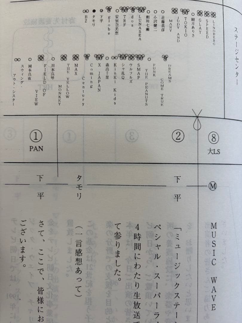 ミュージックステーション台本（下巻）LUNA SEA全員サイン入り