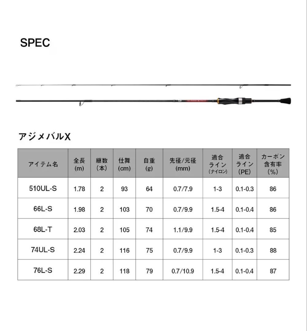 新品 ダイワアジング/メバリングロッド AJI_MEBARU X 66−LS