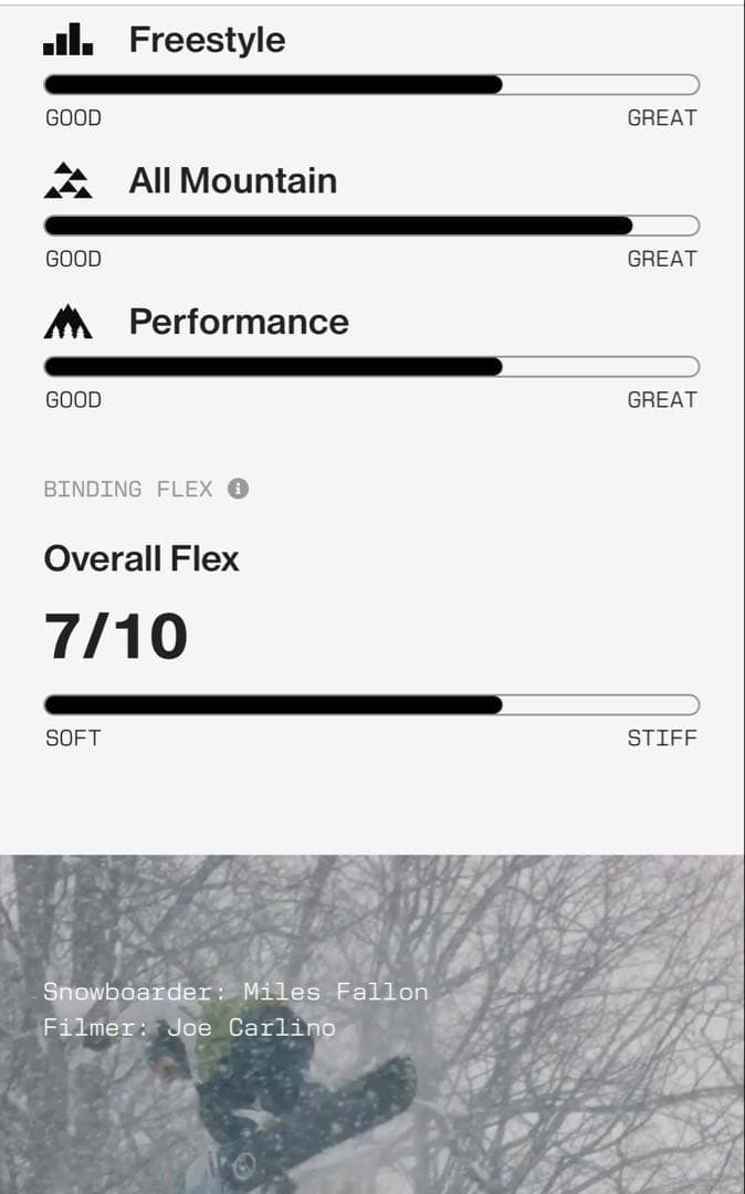 スノーボード Union Force Men's board Binding