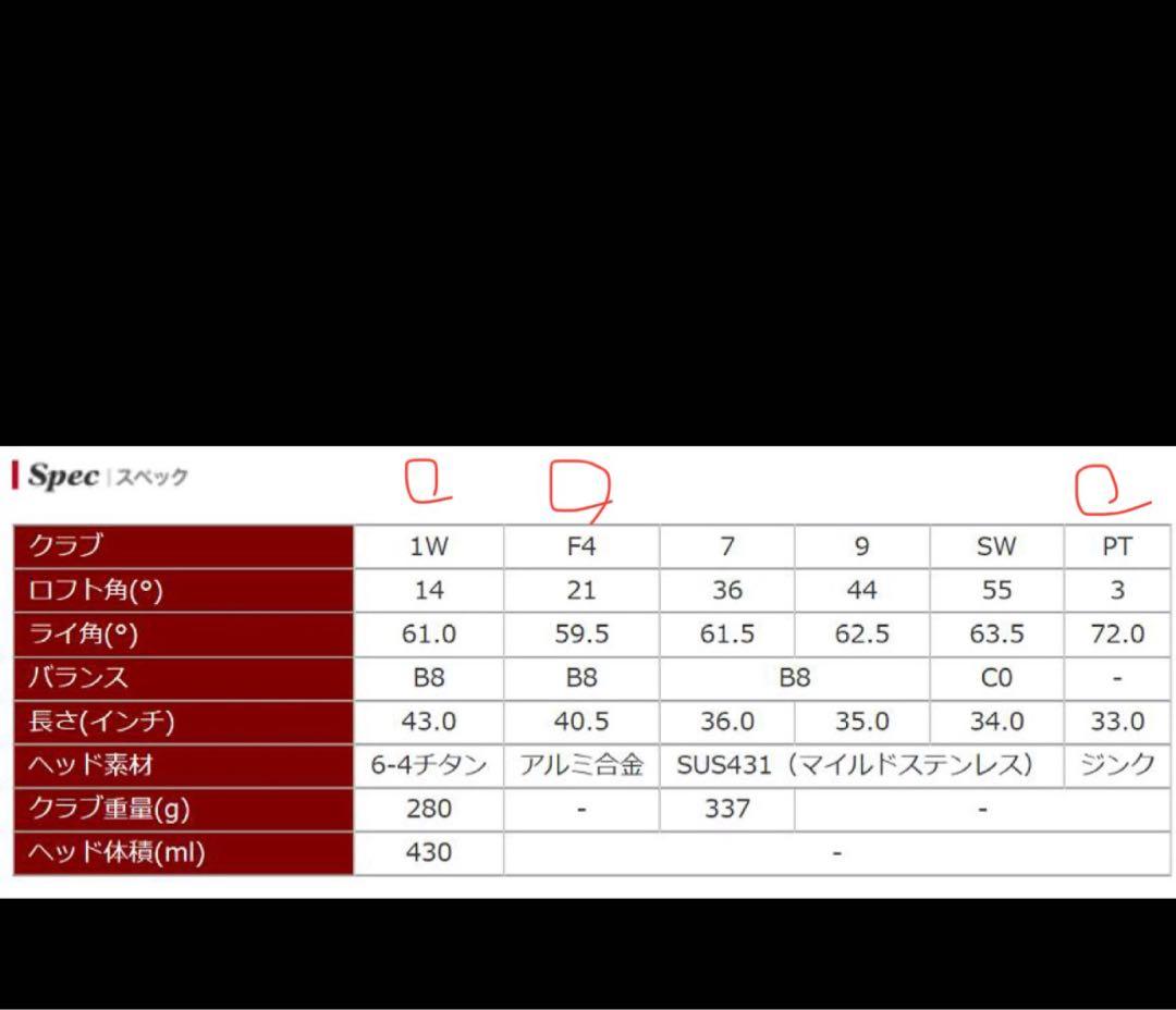 【Wilson】レディースクラブセット【1W.4W.PT】