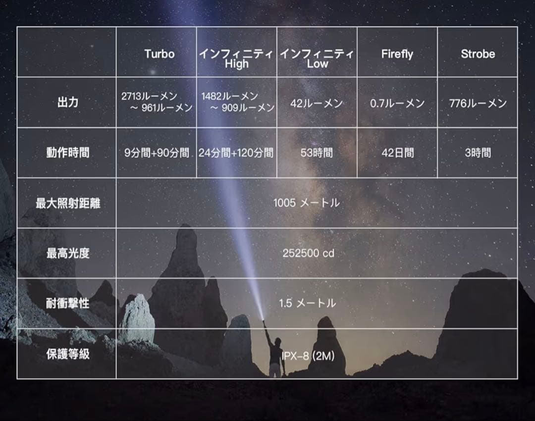 スルーナイト ThruNite Catapult Pro
