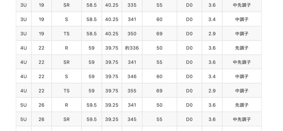 【レフティ】PING G400 4U ユーティリティ