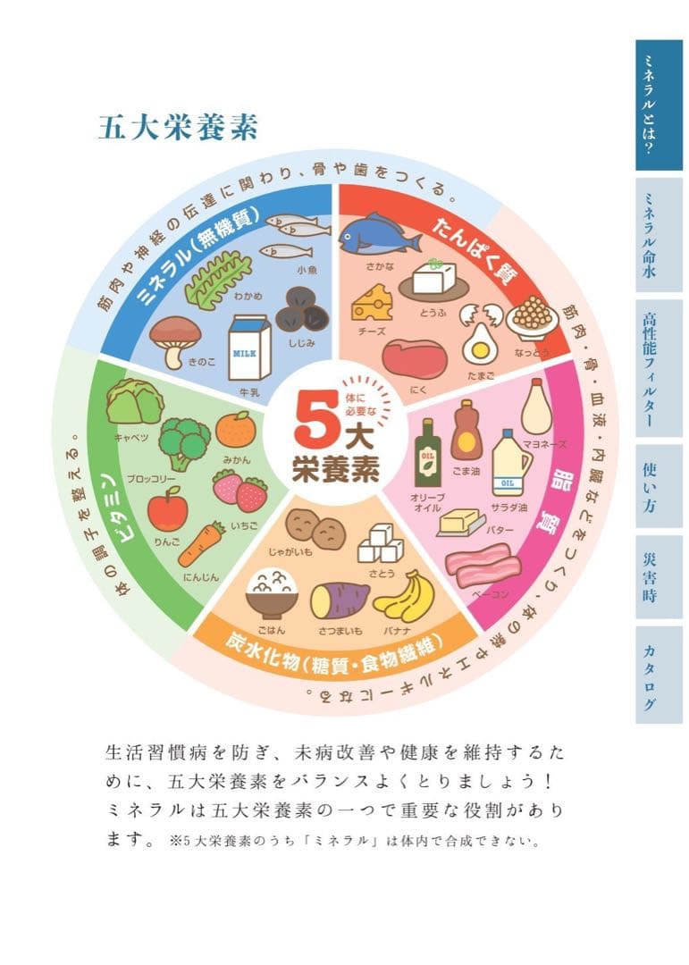 ミネラル原液　販売実績25年50種類以上のミネラル含有高品質　PFAS除去試験