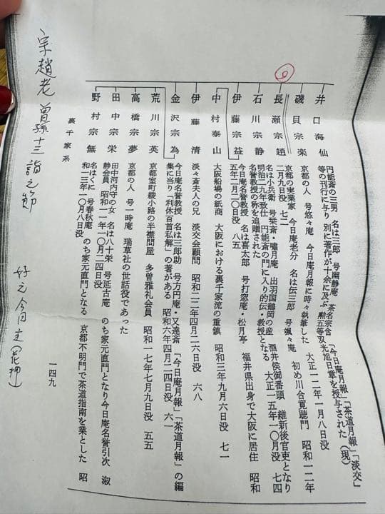 田中表阿弥作　莨盆