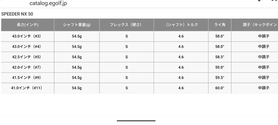 ローグ st MAX 5番ウッド NXブルー5S