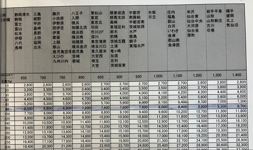 スマスロ　　実力至上主義の教室　　実機