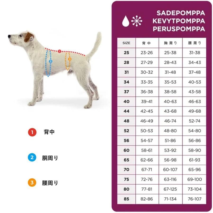 ドッグコート【Perus Pomppa】ペルス フィランド