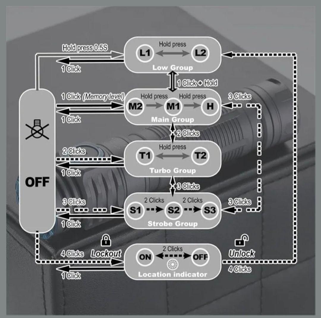LEDライト USB磁気充電 耐水 マグネットスタンド 付属品多数 美品