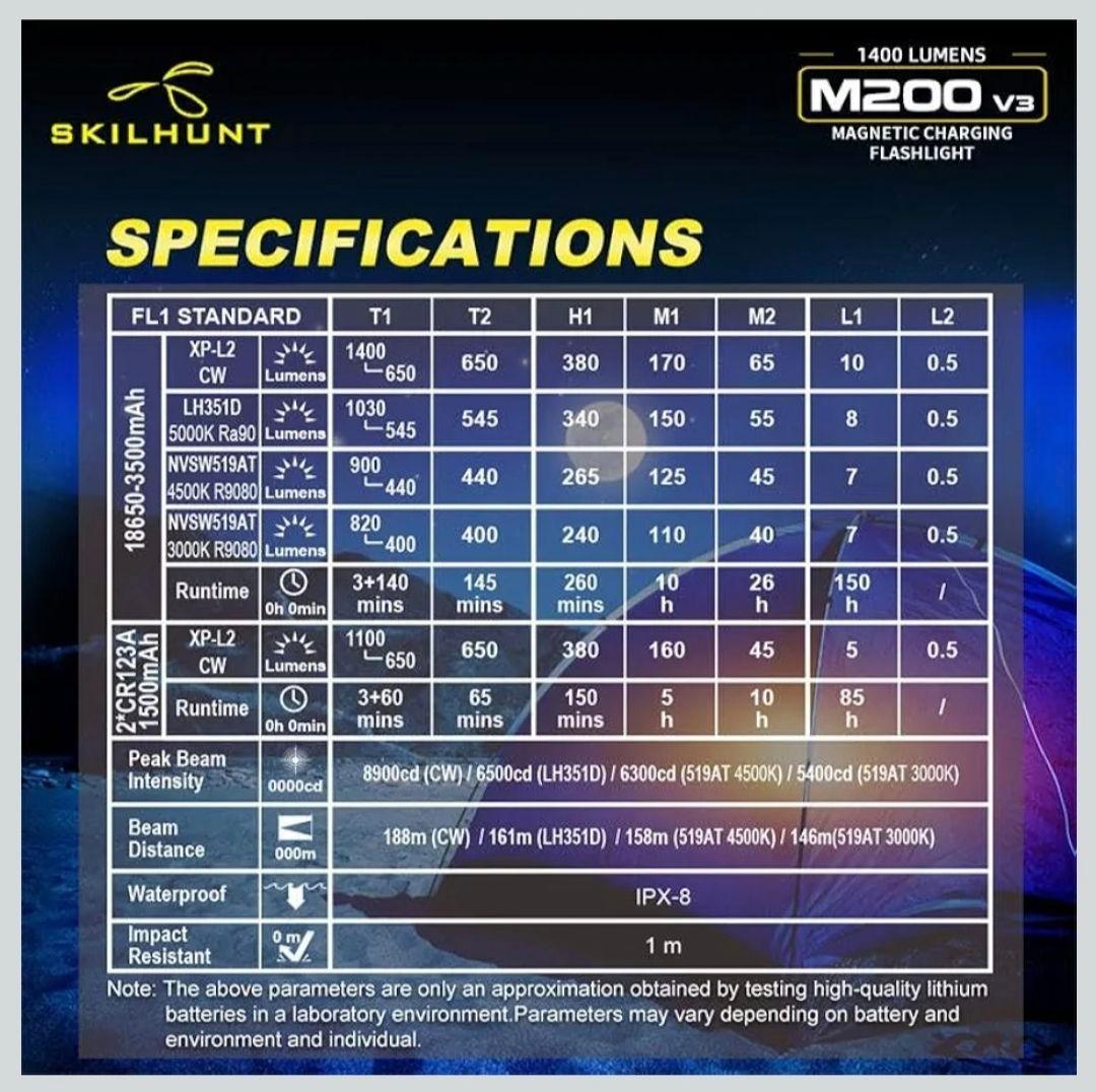 LEDライト USB磁気充電 耐水 マグネットスタンド 付属品多数 美品