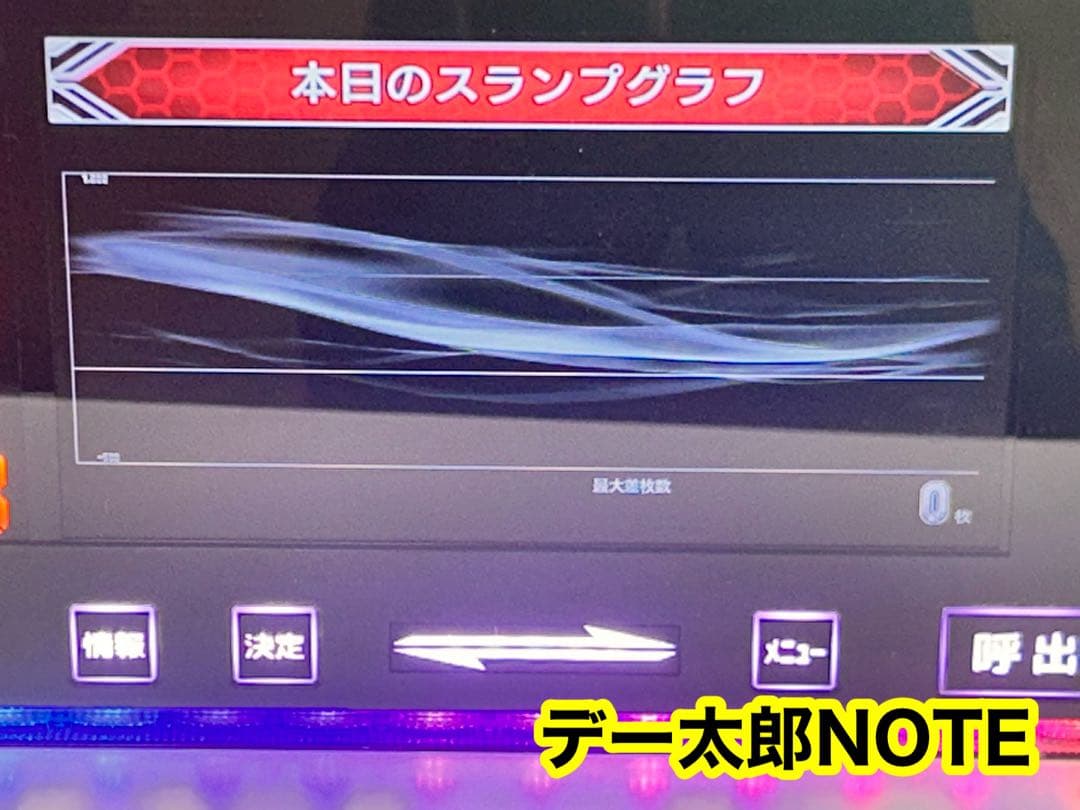 データカウンター・デー太郎NOTE・ スロットorパチンコ選択OK
