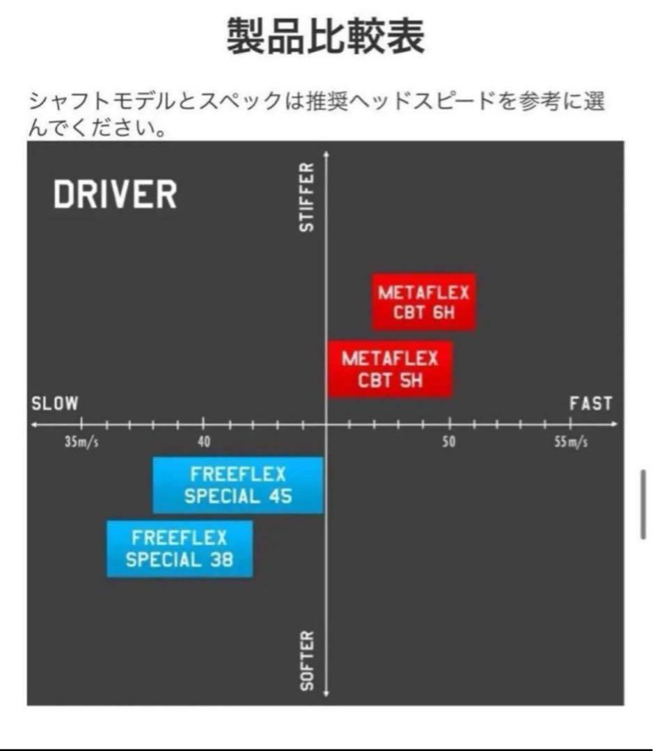 【新品】FreeFlex DR SPECIAL カスタムシャフト