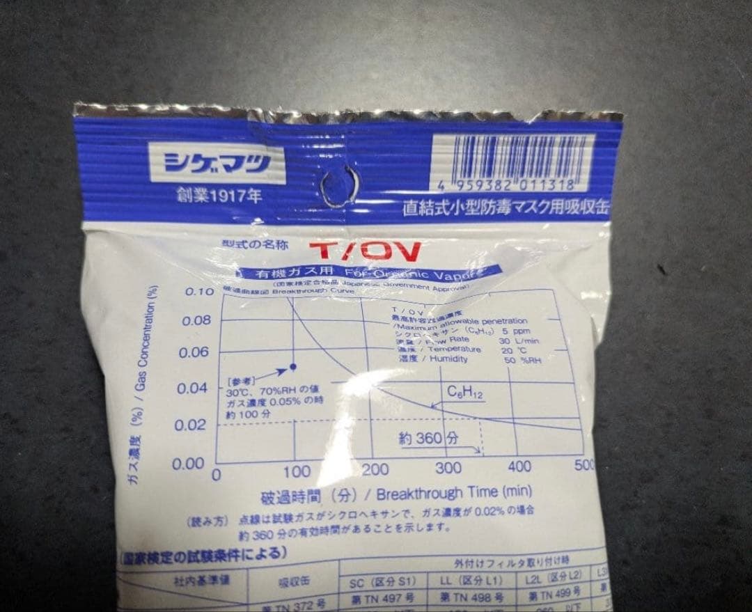 シゲマツ 取替え式防じんマスク TW01SC Mサイズ フィルター 83個