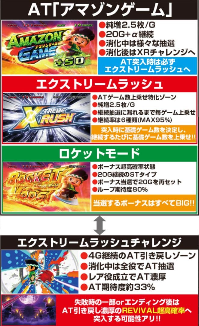 【送料無料】緑ドン⭐️VIVA情熱南米編⭐️パチスロ実機⭐️不要機