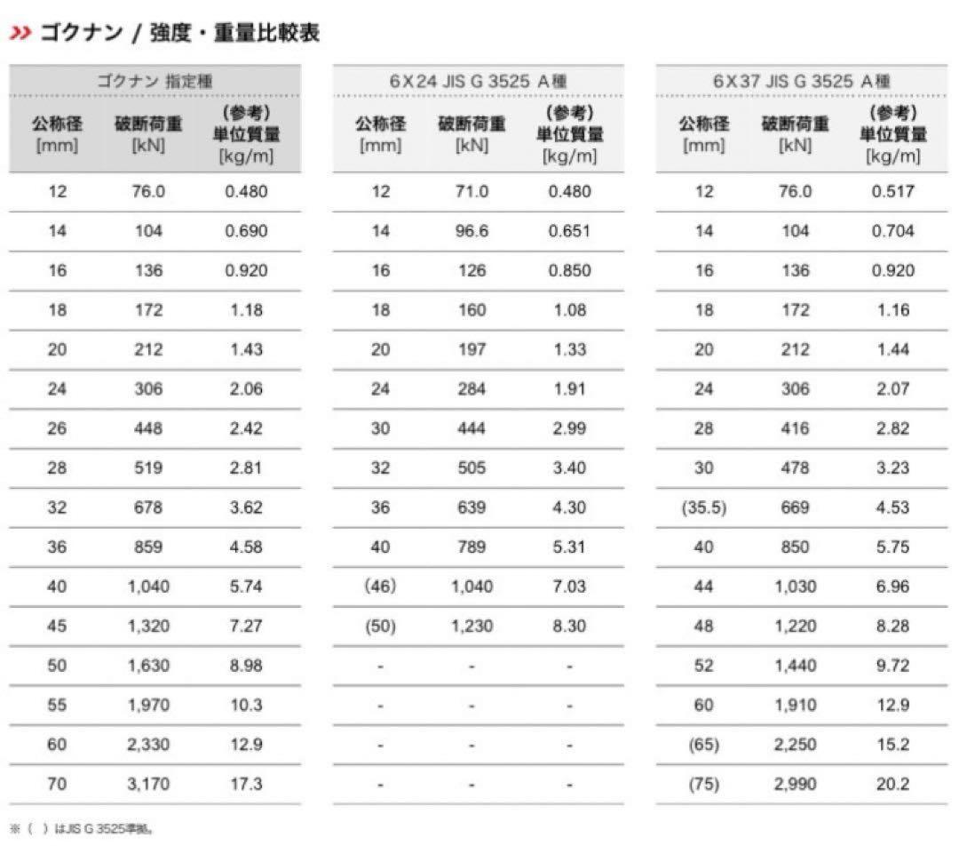 国産品　ケーブルレイドロープ　2本セット