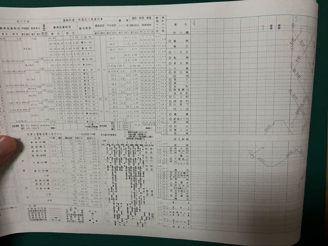 【激レア】No.29 都営新宿線列車運行図表