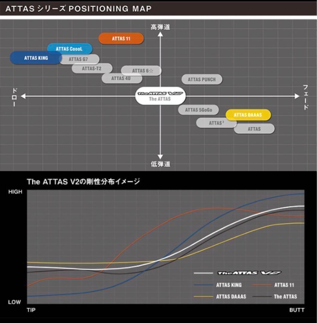 ★新品★各社スリーブ付超激安★ USTマミヤ ジアッタスV2★ドラコンアッタス