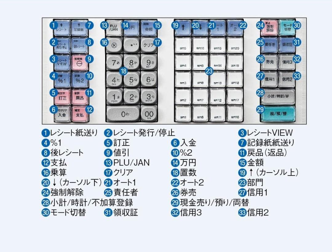 設定無料 SHARP XE-A407W 電子レジスター 20部門 250521