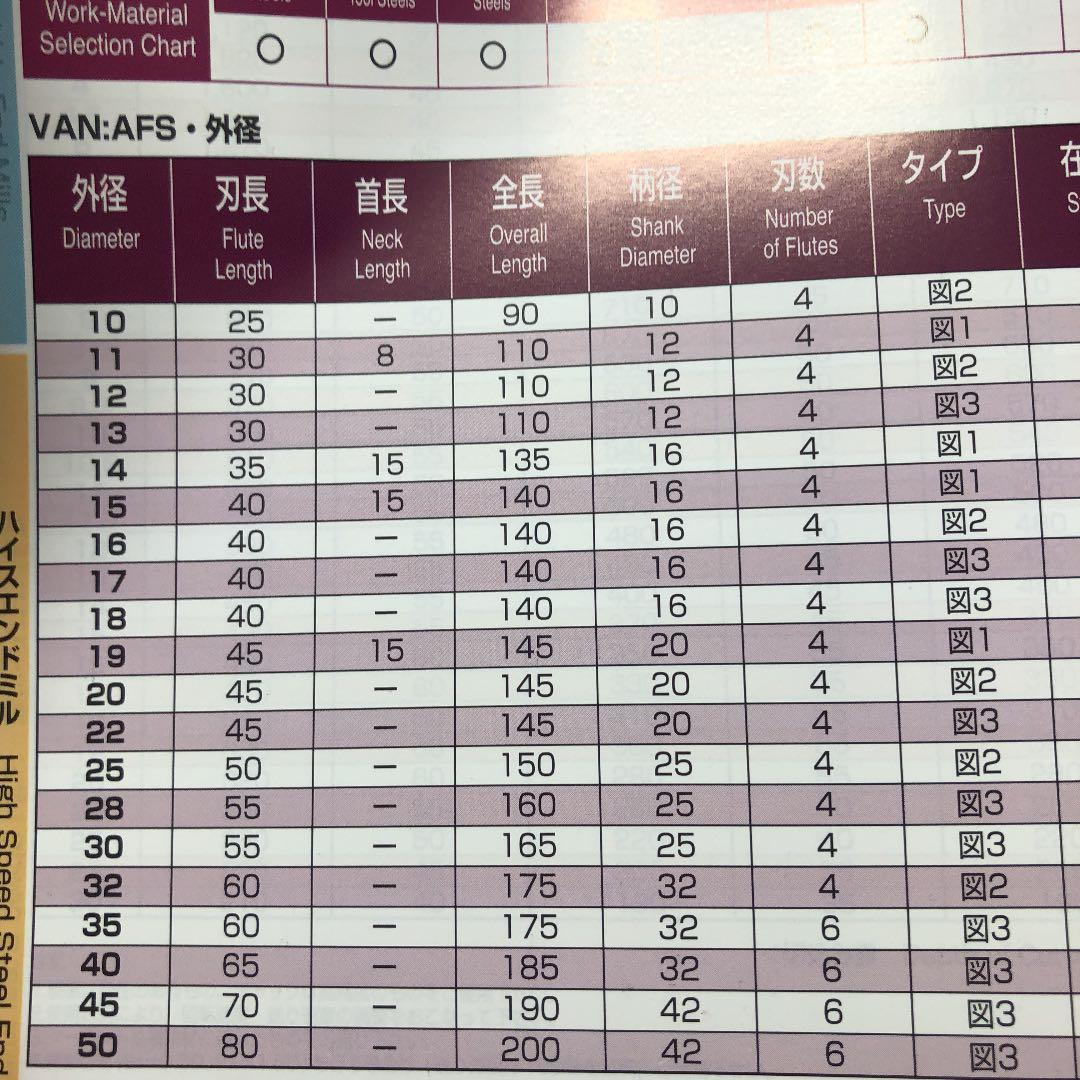 S&K  ラフィングエンドミル    aF S-40