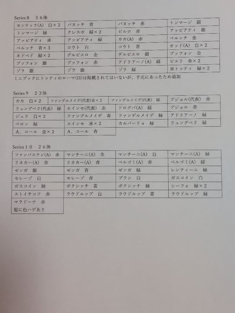 コリンシアン　ミニチュアーズ　３０２体まとめ売り