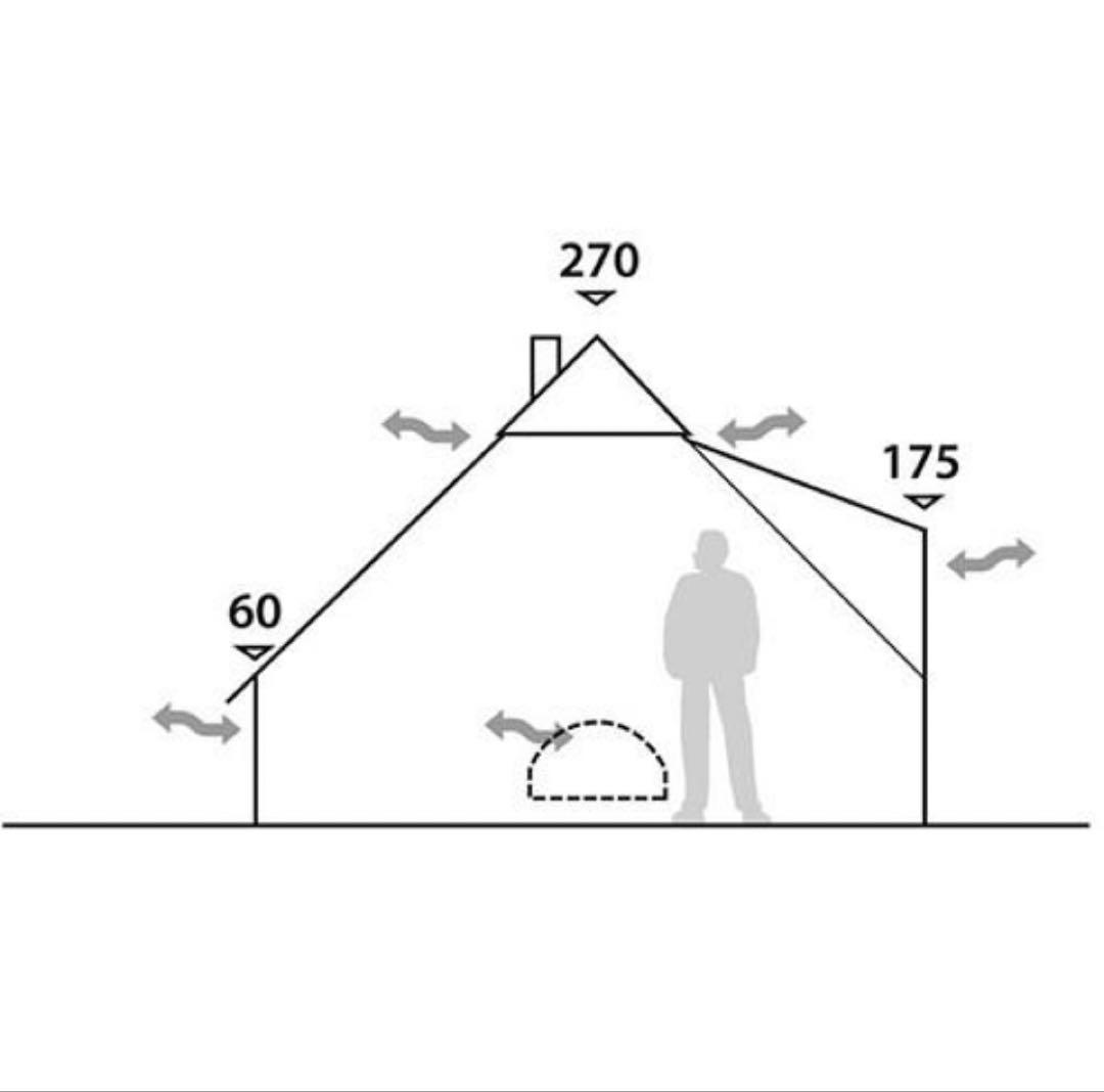 ローペンス　クロンダイク