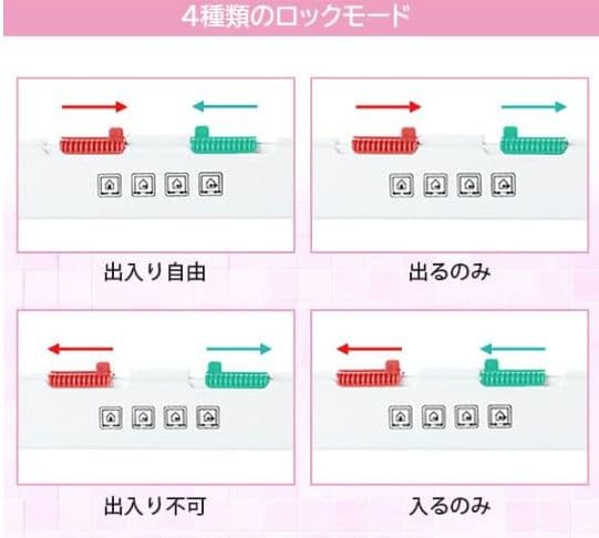 [行って帰る君]　ペットドア　ペット スルー　新年キャンペーン中