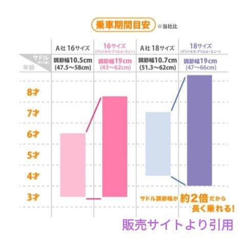アイデス プリンセス ゆめラブS 16インチ 子供用自転車 幼児用/女の子用