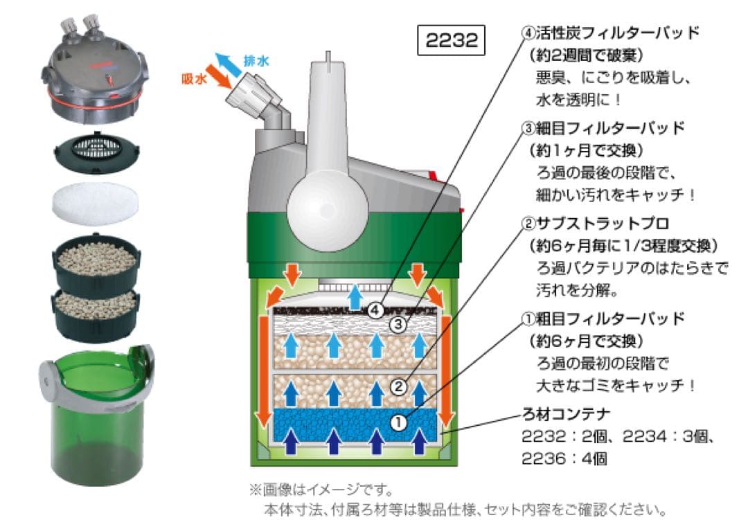 【新品未使用】エーハイム 2232 エコ コンフォート EHEIM