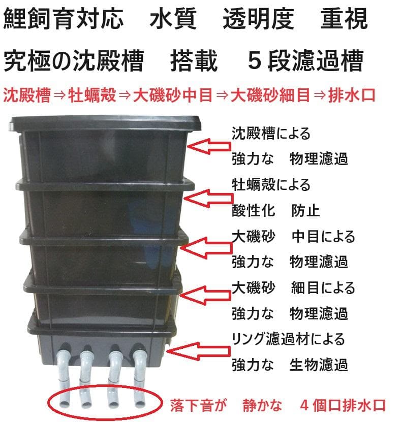 大きな亀　池対応　 サンドフィルター ミニS 濾過砂 水中モーター付き
