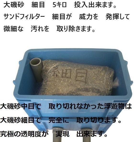 大きな亀　池対応　 サンドフィルター ミニS 濾過砂 水中モーター付き