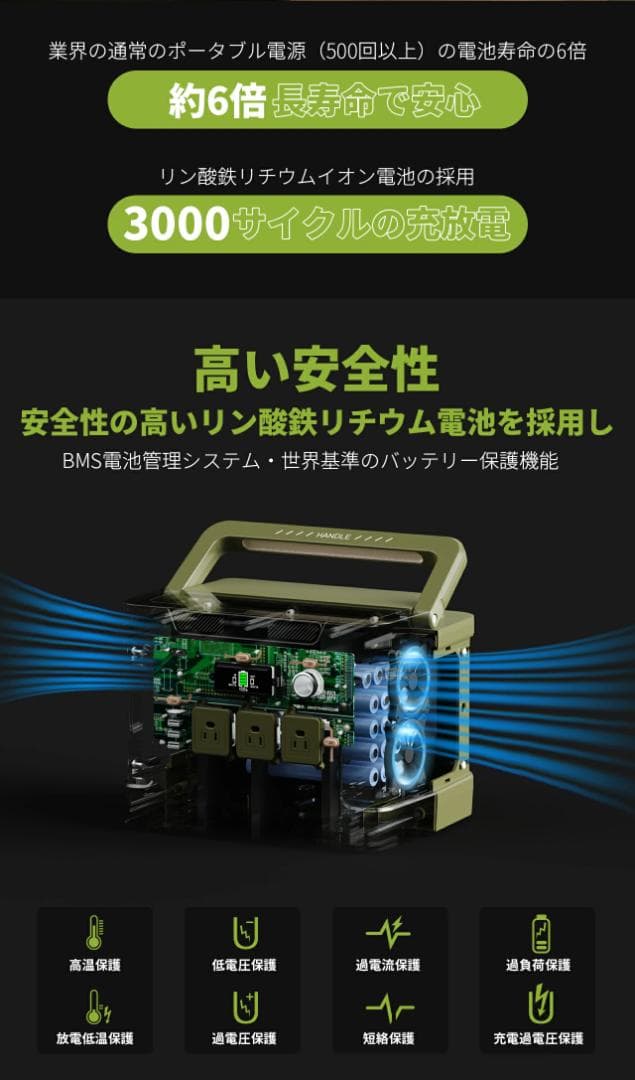 新品・E1500 ポータブル電源 1200W 1531Wh