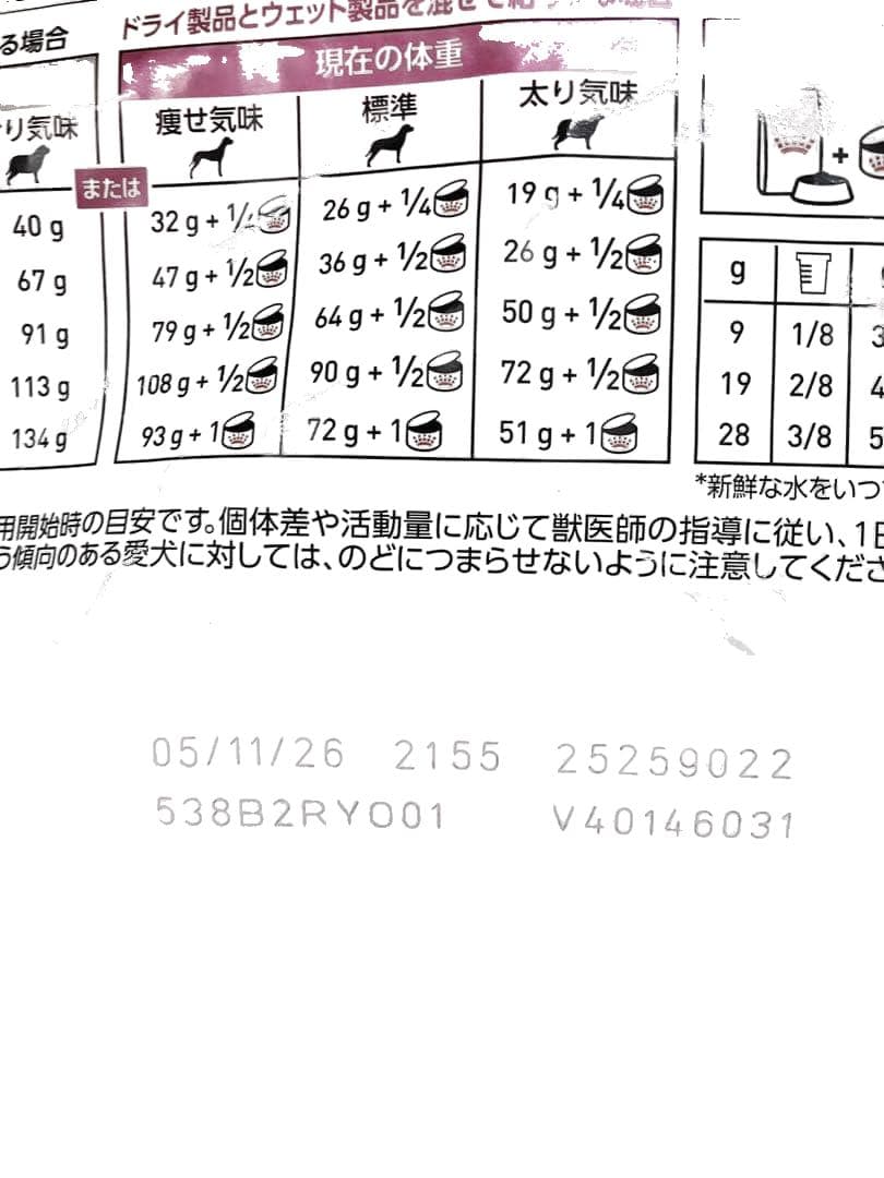  CANIN 腎臓サポート S 小型犬用 3kg