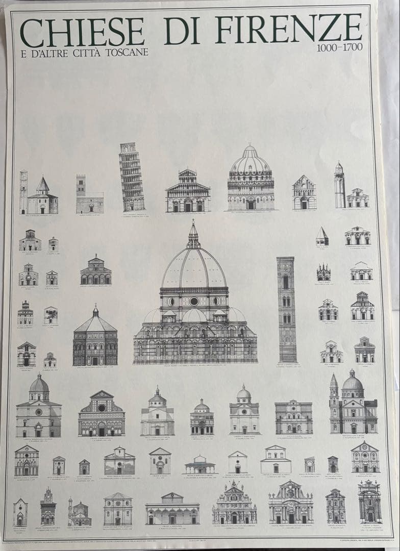 大判！フィレンツェとローマの教会聖堂建築のポスター2枚セット売りですCHIESE