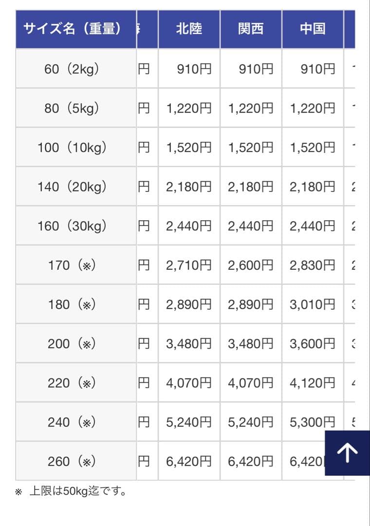 D-Bikeディーバイクマスタープラス16インチ 子供用自転車 キックバイク