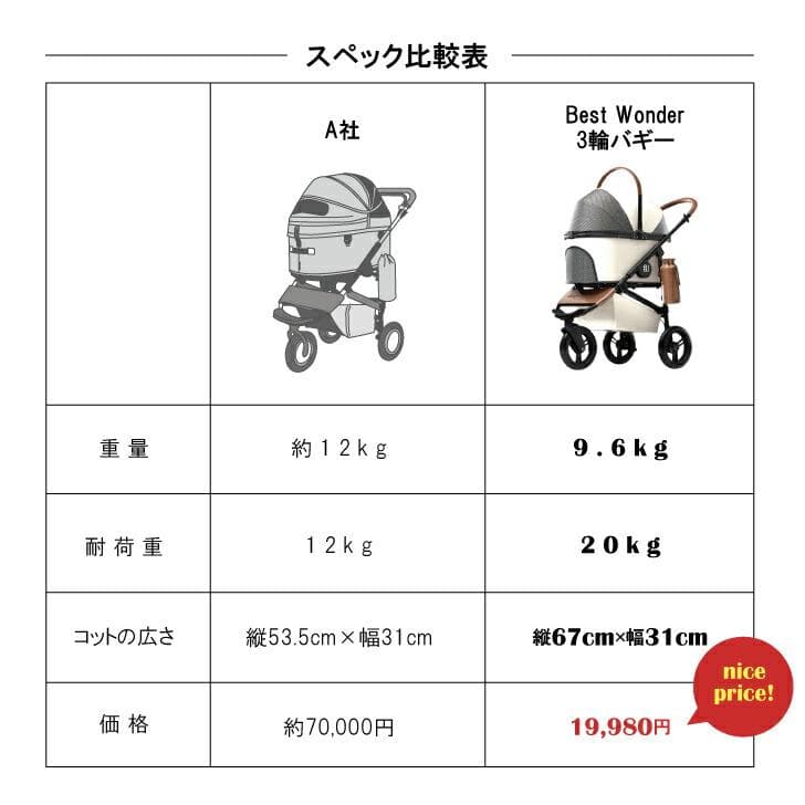 【3way】分離式ペットカート★グレー バギー 軽量 レインカバー付