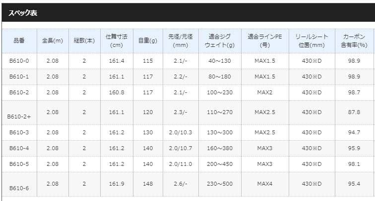 WALK shopさま専用