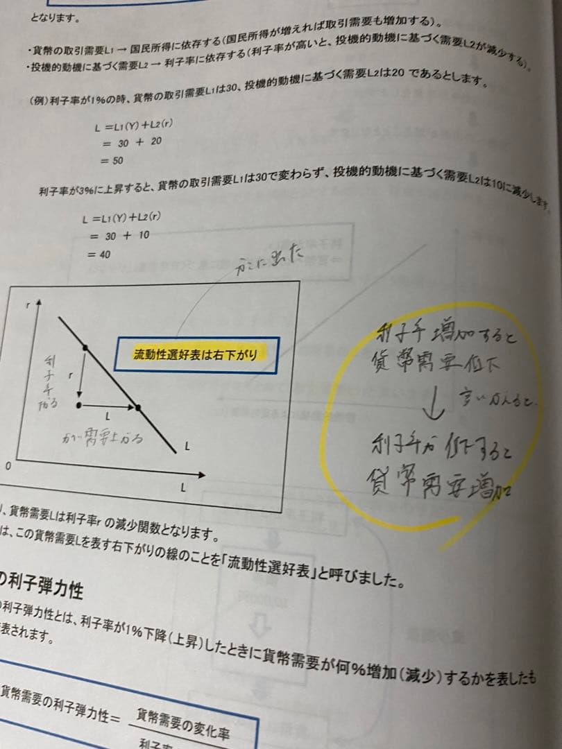 診断士ゼミナール　2023中小企業診断士テキスト・過去問セット 動画ID付き