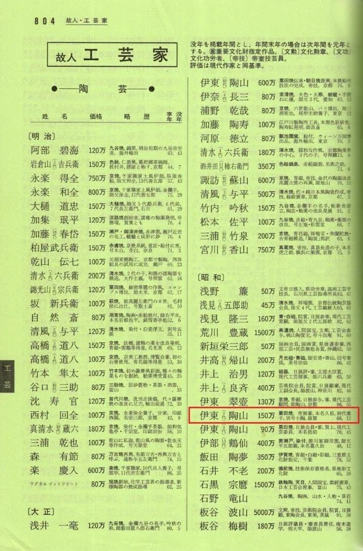 2代伊東陶山造『南蛮写花瓶』（共箱）