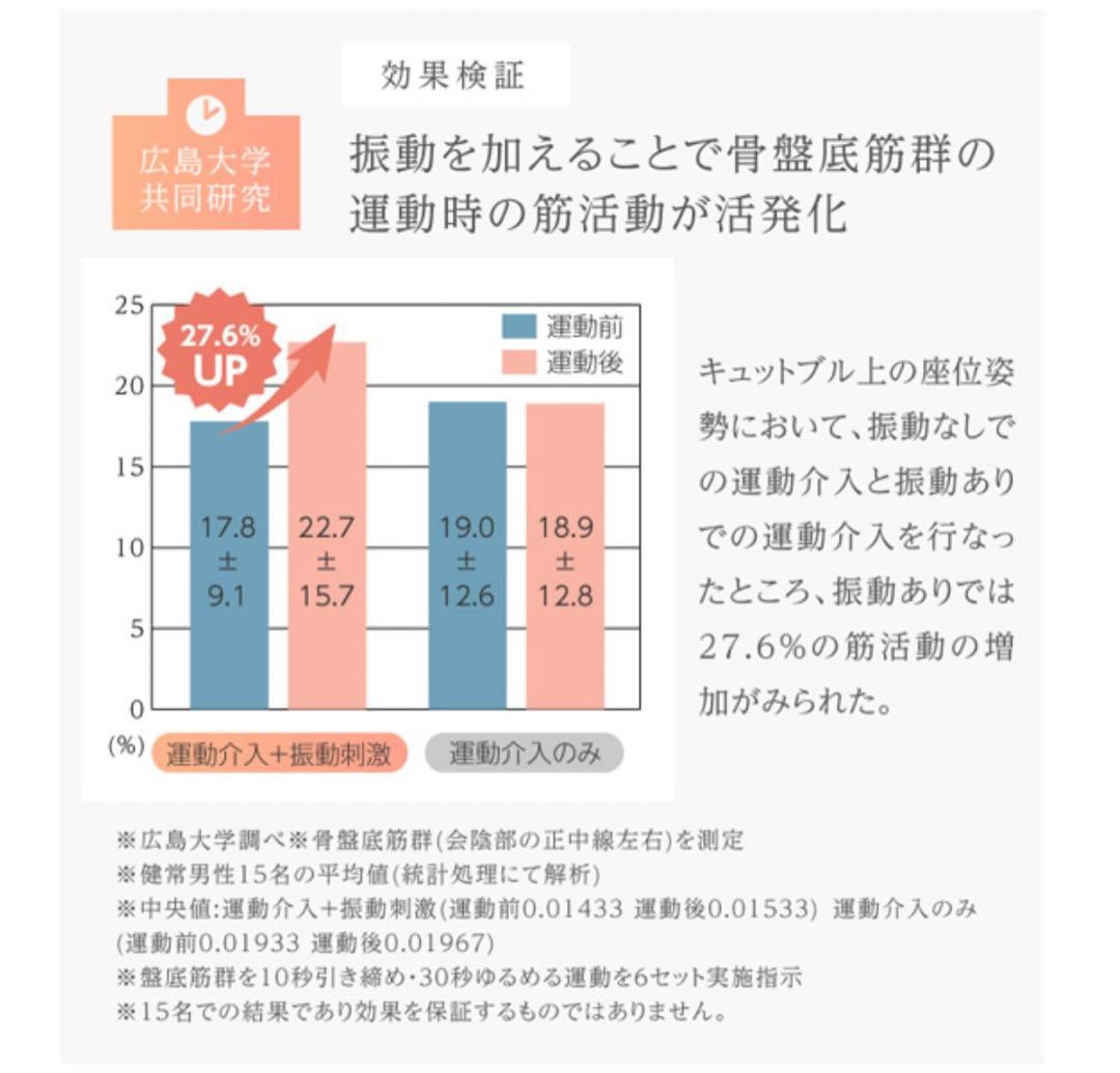専用ラボネッツ 骨盤底筋エクササイズクッション キュットブル