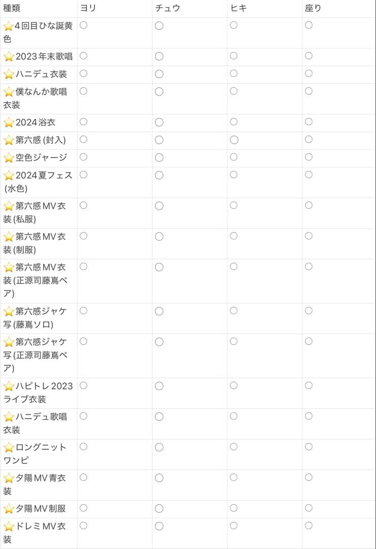 日向坂46 藤嶌果歩 生写真 まとめ売り バラ売り可