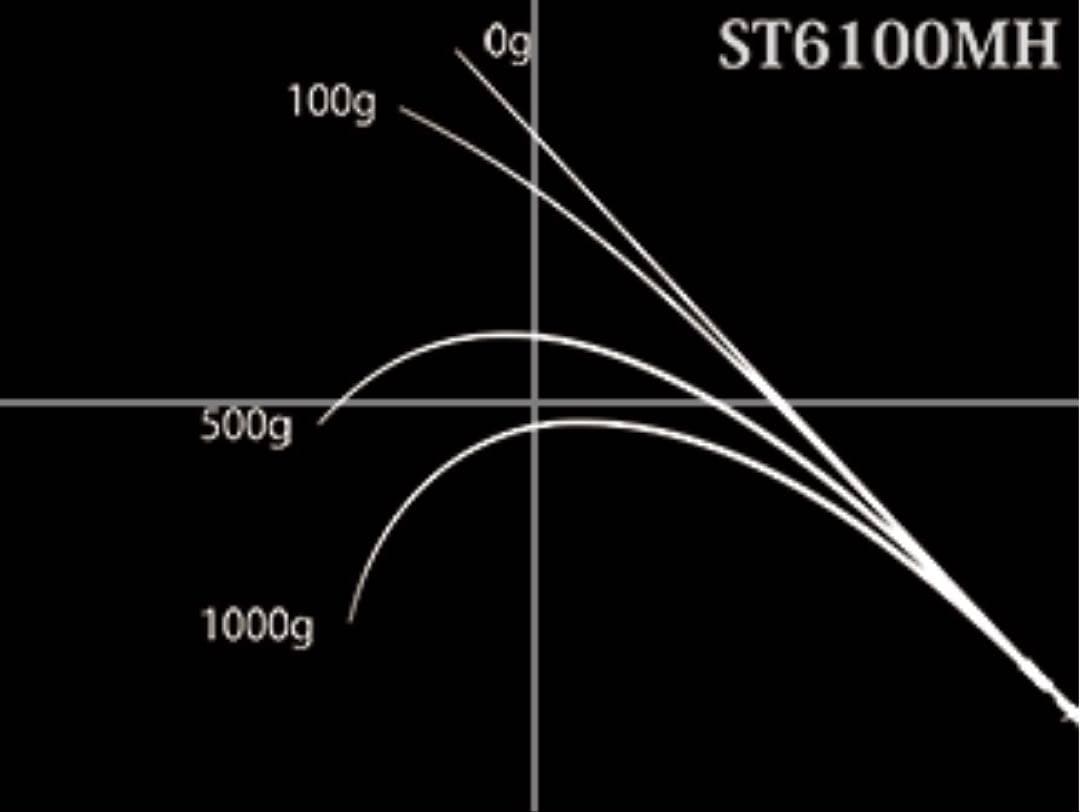 ノリーズ　ロードランナーストラクチャー ST6100MH 未使用