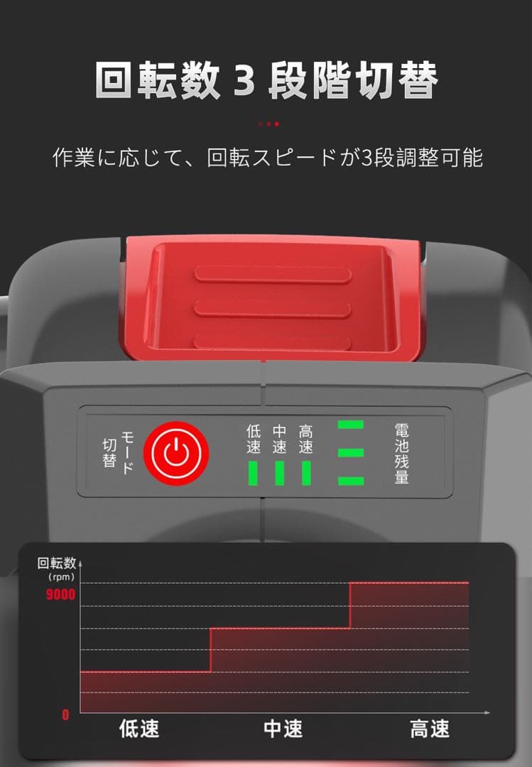 充電式 ディスクグラインダー 7.5ahリチウム電池2個