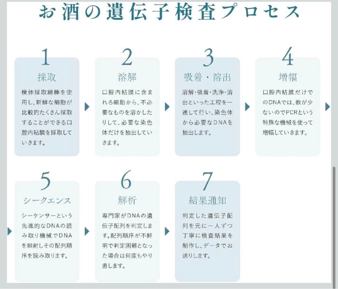 【医師監修】OSACARE（オサケア）お酒の遺伝子検査