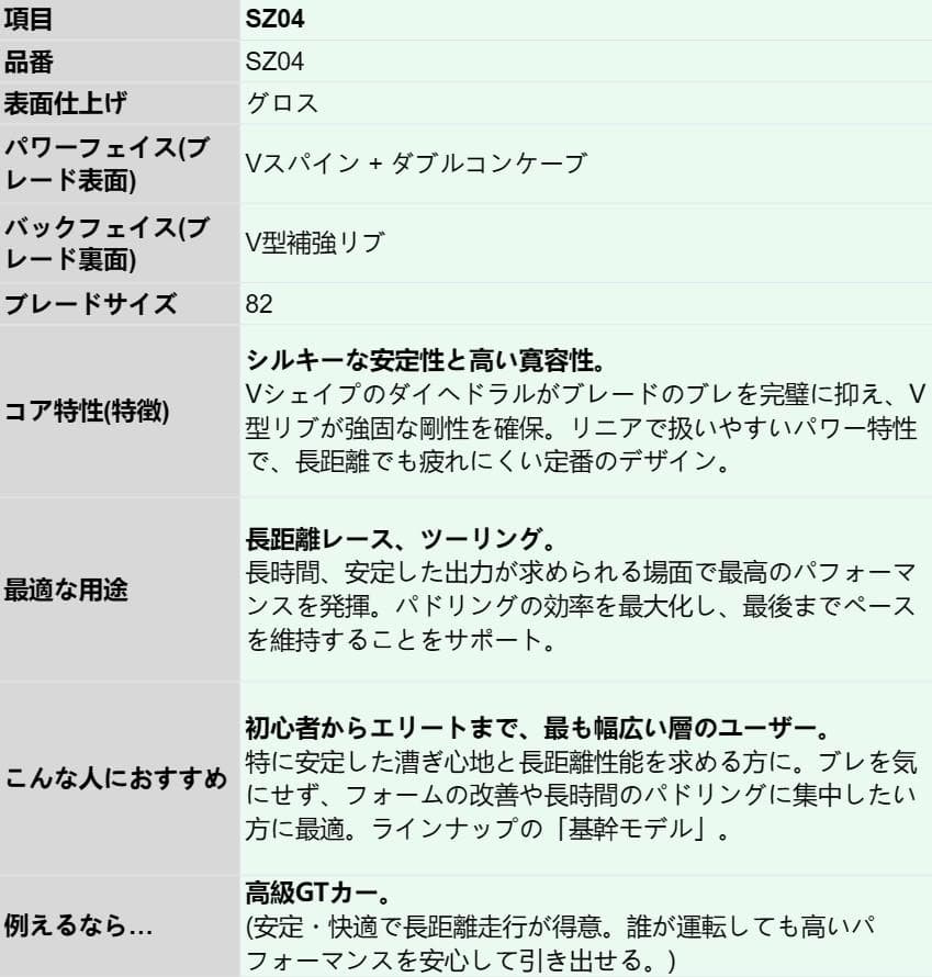 【安定ツーリングモデル】フルカーボン SUPパドル ワンピース カスタム