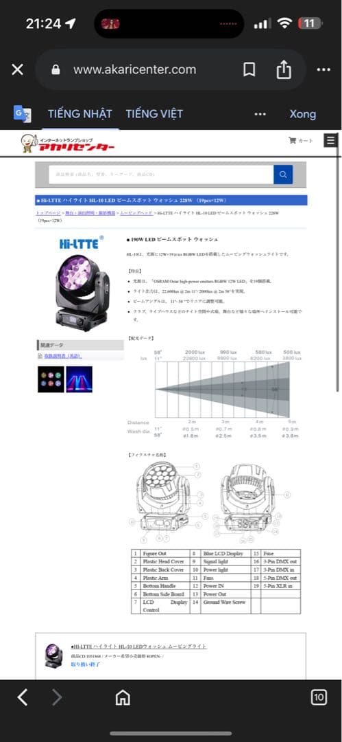 190W LED ビームスポット ウォッシュ
