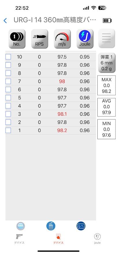 東京マルイ URG-I 14.5 外装カスタム初速97 ゲーム使用無しの美品！