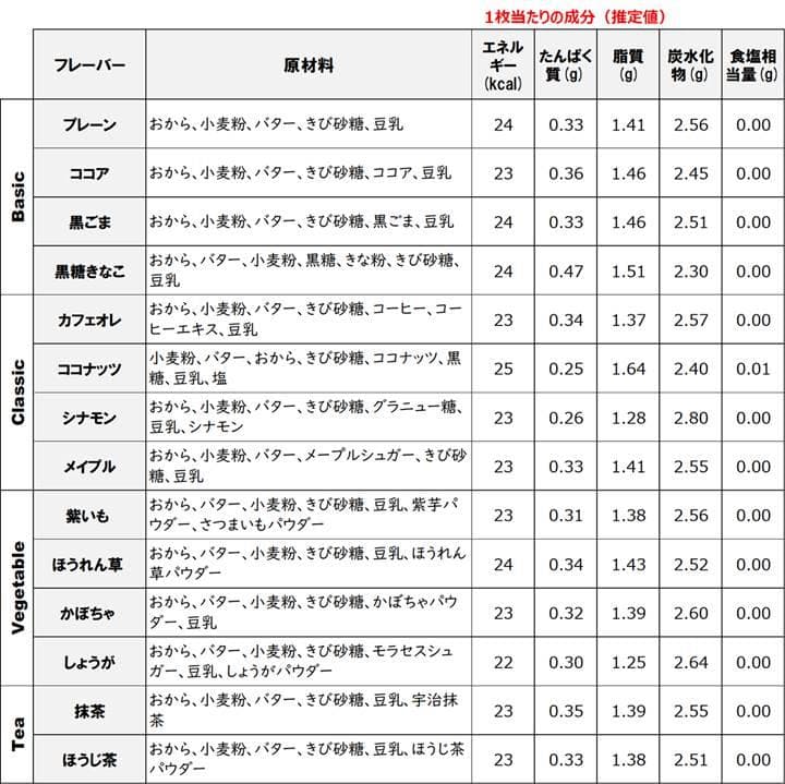 無添加 低糖質 手作り SOY クッキー 【個別オーダー受付ページ】ネコポス専用
