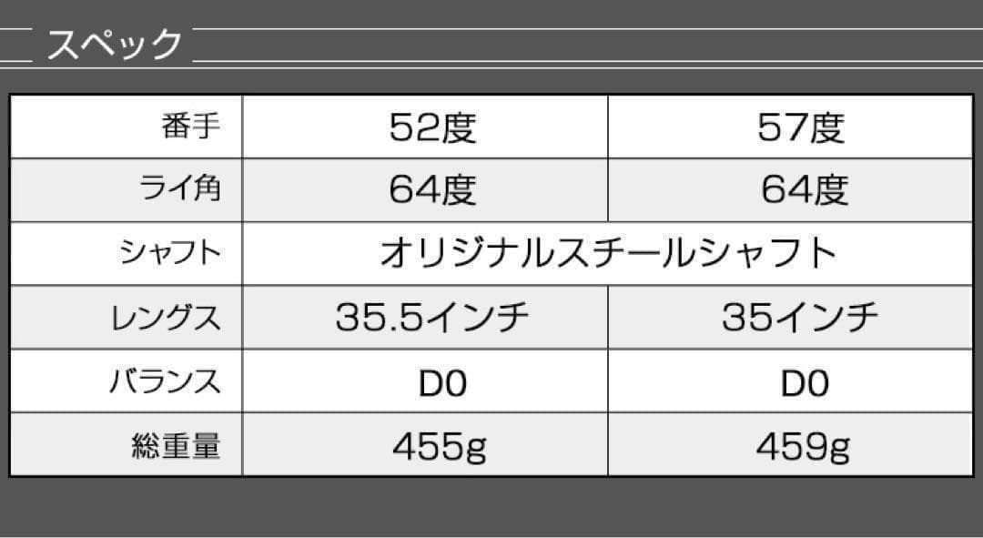 ★3本セット★世界最強超激スピン！止まって戻って寄せワン連発の爆スピンウェッジ